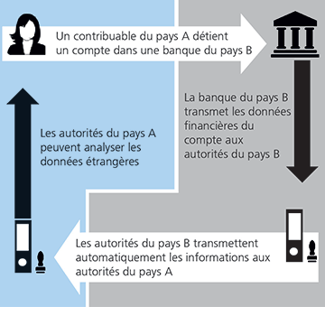 Fonctionnement de l'EAR